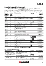 Preview for 15 page of Parkside 284950 Translation Of The Original Instructions