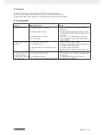 Предварительный просмотр 38 страницы Parkside 285200 Operation And Safety Notes