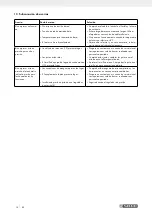 Preview for 13 page of Parkside 298828 Operating And Safety Instructions Manual