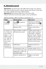 Preview for 83 page of Parkside 306278 Operation And Safety Notes