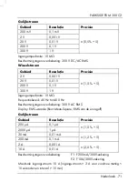 Предварительный просмотр 73 страницы Parkside 315848-1904 Operating Instructions And Safety Instructions