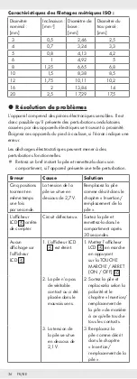 Preview for 36 page of Parkside 316730_1904 Operation And Safety Notes