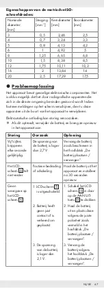 Preview for 47 page of Parkside 316730_1904 Operation And Safety Notes