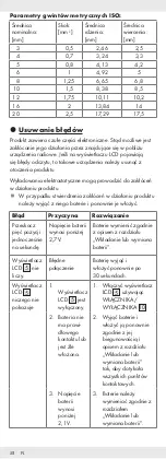 Preview for 58 page of Parkside 316730_1904 Operation And Safety Notes