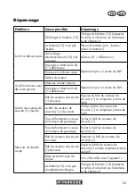 Preview for 33 page of Parkside 317162_1904 Translation Of The Original Instructions