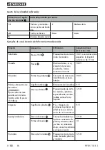 Предварительный просмотр 15 страницы Parkside 321231 1901 Translation Of The Original Instructions