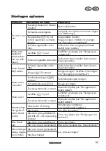 Preview for 85 page of Parkside 324460 1904 Translation Of The Original Instructions