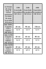 Предварительный просмотр 4 страницы Parkside 326390-1904 Operating Instructions Manual