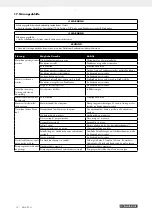 Preview for 21 page of Parkside 327193 1904 Operating And Safety Instructions Manual