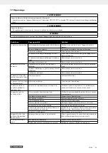 Preview for 54 page of Parkside 327193 1904 Operating And Safety Instructions Manual