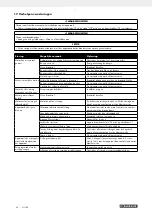 Preview for 71 page of Parkside 327193 1904 Operating And Safety Instructions Manual