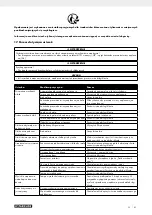 Preview for 88 page of Parkside 327193 1904 Operating And Safety Instructions Manual