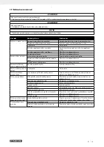 Preview for 104 page of Parkside 327193 1904 Operating And Safety Instructions Manual