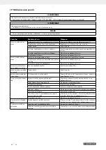 Preview for 121 page of Parkside 327193 1904 Operating And Safety Instructions Manual