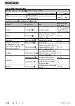 Предварительный просмотр 13 страницы Parkside 328030 2001 Translation Of The Original Instructions