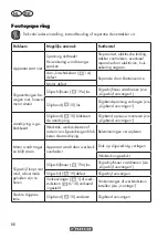 Preview for 66 page of Parkside 328687 2001 Translation Of The Original Instructions