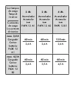 Preview for 4 page of Parkside 331417 1907 Operating Instructions Manual