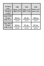 Preview for 4 page of Parkside 331417-1907 Operating Instructions Manual