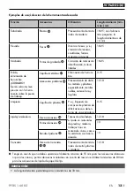 Preview for 16 page of Parkside 332006 1907 Instructions Manual