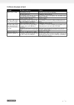 Preview for 57 page of Parkside 337006 2004 Operating And Safety Instructions Manual