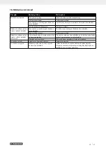 Preview for 67 page of Parkside 337006 2004 Operating And Safety Instructions Manual