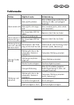 Preview for 25 page of Parkside 339100 1910 Translation Of The Original Instructions