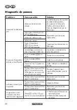 Предварительный просмотр 42 страницы Parkside 346106_2004 Translation Of The Original Instructions