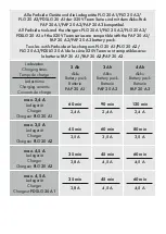 Предварительный просмотр 4 страницы Parkside 346156-2004 Translation Of The Original Instructions