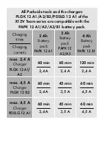 Предварительный просмотр 4 страницы Parkside 351899 2007 Operating Instructions Manual