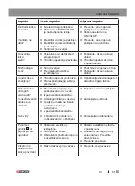 Preview for 65 page of Parkside 358730 2004 Operation And Safety Notes