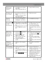 Preview for 133 page of Parkside 358730 2004 Operation And Safety Notes