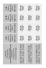 Предварительный просмотр 5 страницы Parkside 359706 2101 Operating Instructions Manual