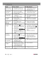 Preview for 20 page of Parkside 360432 2010 Operation And Safety Notes