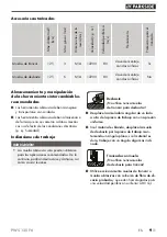 Preview for 13 page of Parkside 364873 2101 Instructions Manual