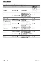 Предварительный просмотр 95 страницы Parkside 366506 2101 Translation Of The Original Instructions