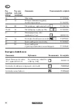 Preview for 66 page of Parkside 367468 2101 Translation Of The Original Instructions