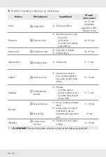 Preview for 89 page of Parkside 373102 2104 Operation And Safety Notes