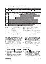 Preview for 143 page of Parkside 373201-2104 Operation And Safety Notes