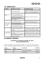 Предварительный просмотр 15 страницы Parkside 374128 2104 Translation Of The Original Instructions