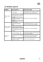 Предварительный просмотр 85 страницы Parkside 374128 2104 Translation Of The Original Instructions