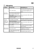 Предварительный просмотр 113 страницы Parkside 374128 2104 Translation Of The Original Instructions