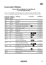 Предварительный просмотр 103 страницы Parkside 377366 2110 Translation Of The Original Instructions