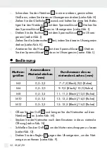 Preview for 33 page of Parkside 383216 2110 Operation And Safety Notes