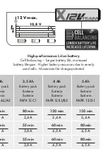 Preview for 5 page of Parkside 391277 2201 Translation Of The Original Instructions