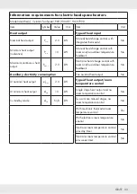 Preview for 32 page of Parkside 393729-2104 Operation And Safety Notes