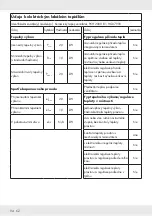 Preview for 93 page of Parkside 393729-2104 Operation And Safety Notes