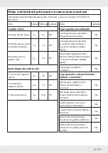 Preview for 108 page of Parkside 393729-2104 Operation And Safety Notes