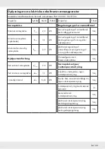 Preview for 138 page of Parkside 393729-2104 Operation And Safety Notes