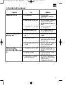 Предварительный просмотр 77 страницы Parkside 40.075.01 Operating Instructions Manual