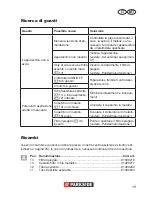 Предварительный просмотр 19 страницы Parkside 500 B1 Translation Of Original Operation Manual